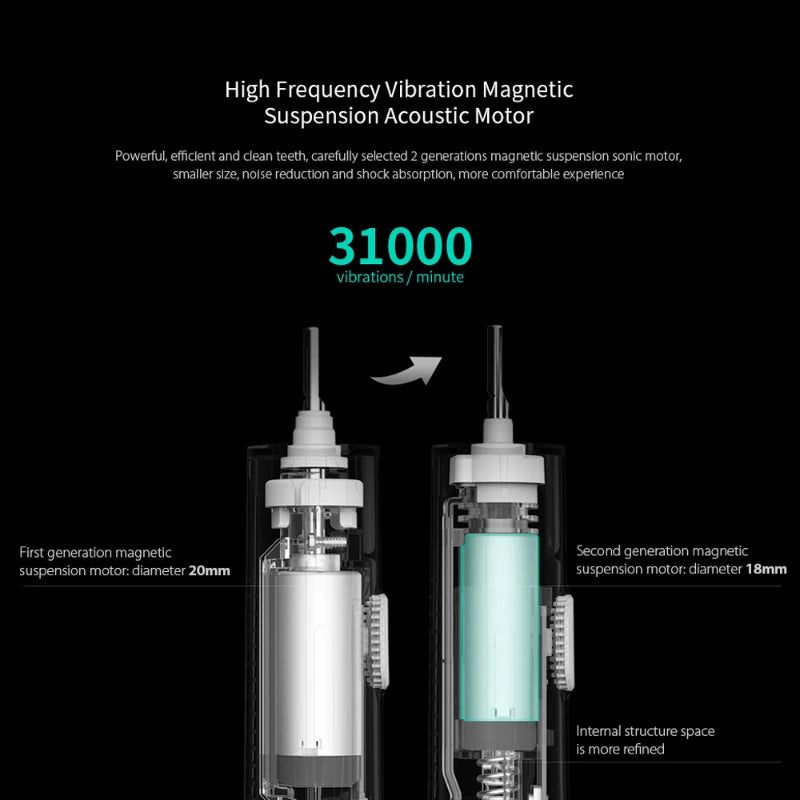 Xiaomi T300 Electric Toothbrush IPX7 Waterproof Smart Sonic Brush Ultrasonic Whitening Teeth Tooth Brush Toothbrushes